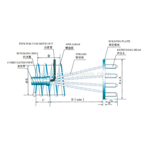 YJM 13/15 HOLDING SYSTEM PTYPE ANCHOR SYSTEM